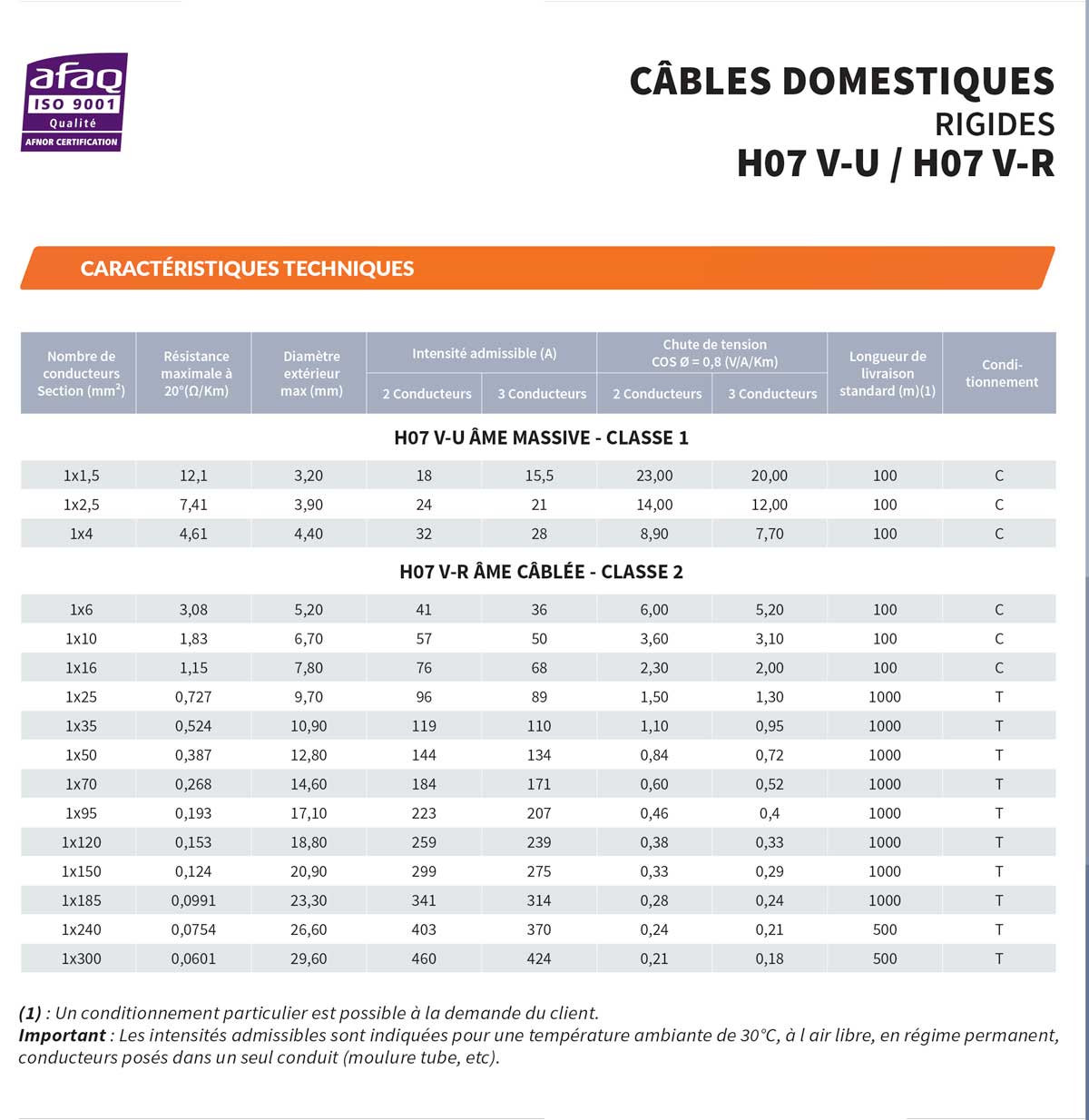 Câble rigide d'alimentation électrique pré-gainé u-1000 R2V5G